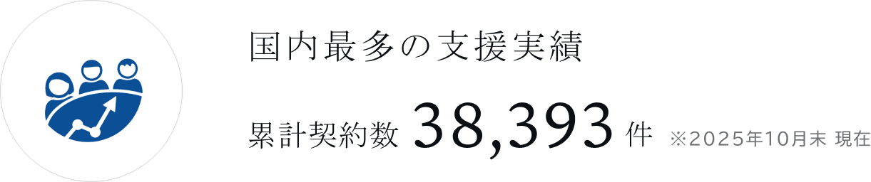 国内最大手の実績 累計契約数38,393社超 ※2025年10月までの登録数